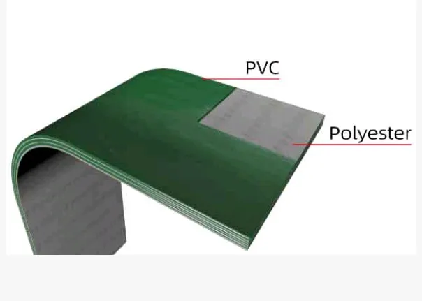 PVC Conveyor Belts PVC Conveyor Belts